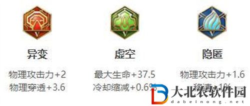 王者榮耀蘇烈出裝搭配方法攻略
