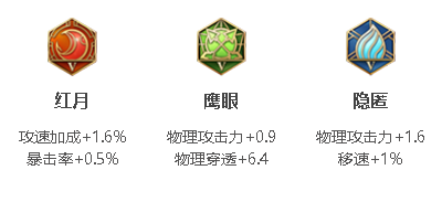 王者榮耀?后羿攻速閾值2023-?后羿攻速閾值2023一覽