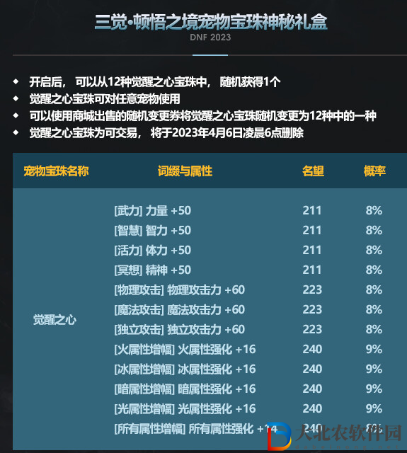 dnf2023寵物寶珠屬性-dnf覺醒之心寵物寶珠屬性評測