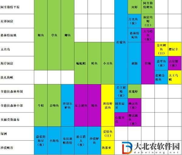 瑪娜希斯回響釣魚位置匯總-釣魚點分布圖