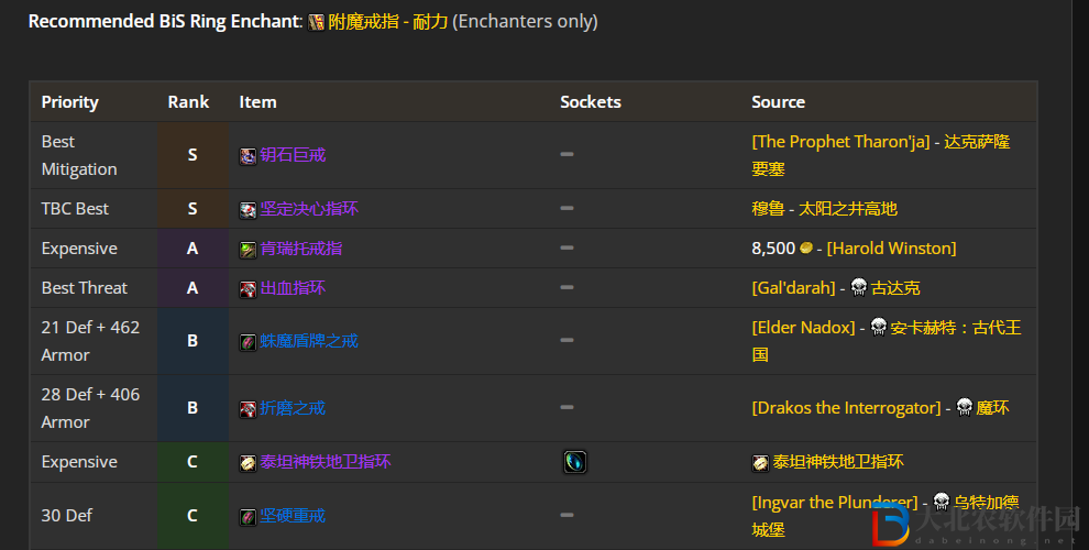 魔獸世界wlk防戰前期帶什么裝備