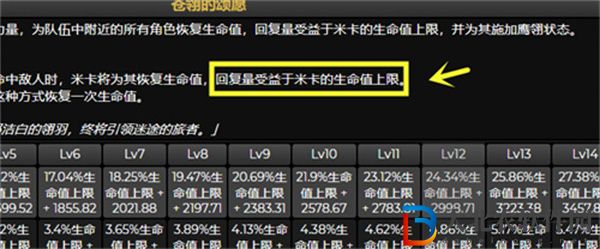 原神米卡武器怎么選擇-米卡武器選擇推薦