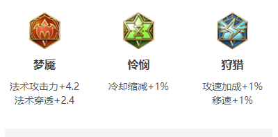 王者榮耀墨子攻速閾值2023-墨子攻速閾值2023一覽
