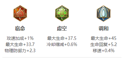 王者榮耀項羽攻速閾值2023-項羽攻速閾值2023一覽