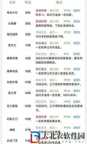 洛克王國小糯糯超進化技能搭配一覽