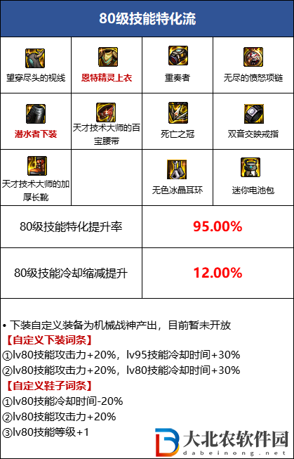 DNF105歧路套怎么搭配