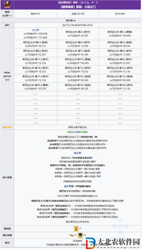 fgo奧特祭超高難表藤太通關思路一覽