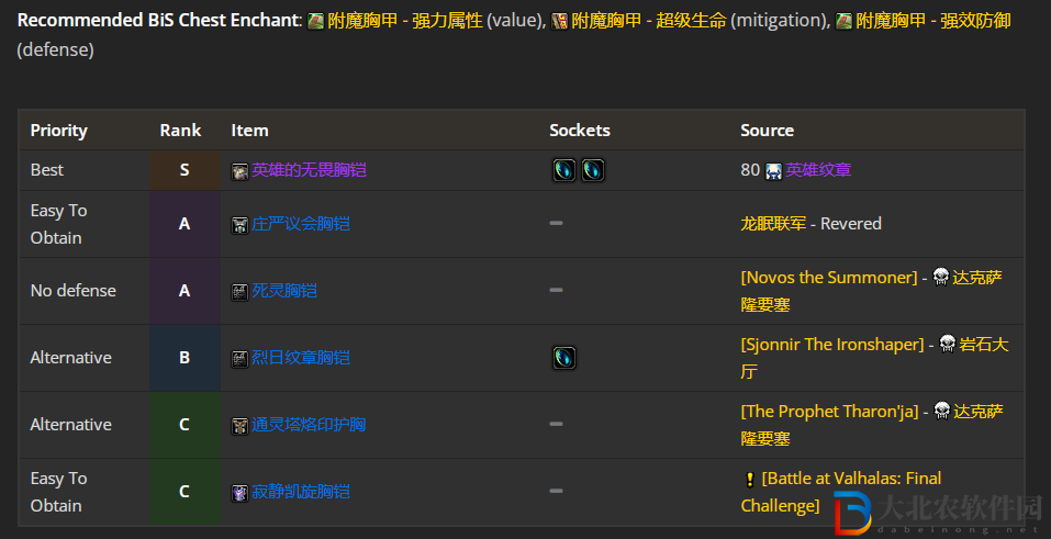 魔獸世界wlk防戰前期帶什么裝備