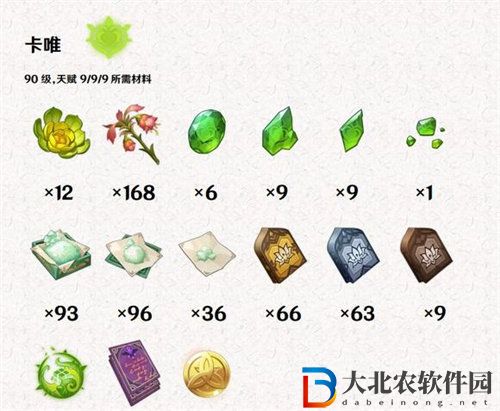原神卡維角色突破所需材料詳情