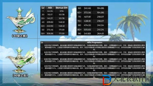 原神千夜浮夢怎么用 千夜浮夢使用方法[多圖]圖片1