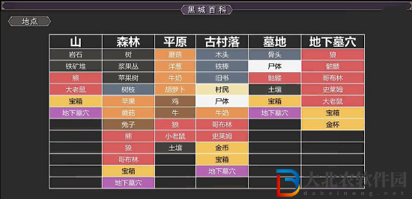 堆疊大陸合成表-堆疊大陸合成表一覽