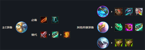 云頂之弈s7奧恩陣容怎么玩-云頂之弈奧恩陣容搭配推薦