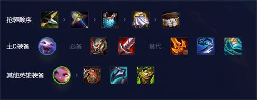 云頂之弈納爾主c陣容搭配攻略