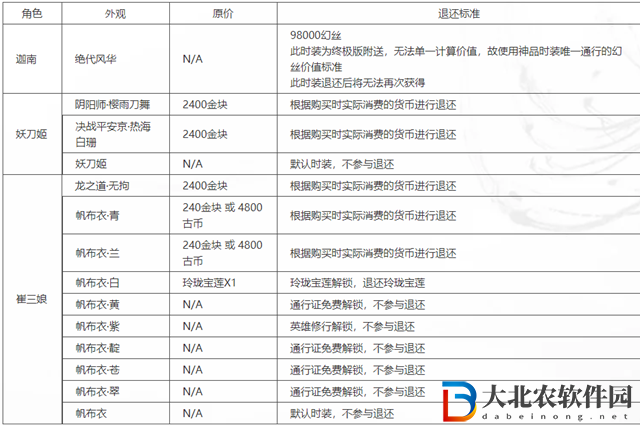 永劫無間怎么退皮膚-永劫無間退皮膚教程