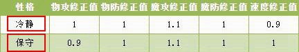 洛克王國雪獸騎士厲害嗎-洛克王國雪獸騎士強度分析介紹