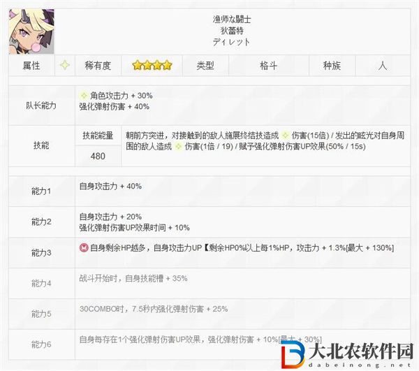 世界彈射物語蒂蕾特技能介紹
