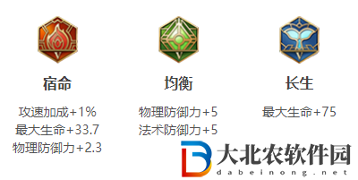 王者榮耀牛魔攻速閾值2023-牛魔攻速閾值2023一覽