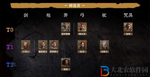 環形戰爭角色強度排行榜一覽