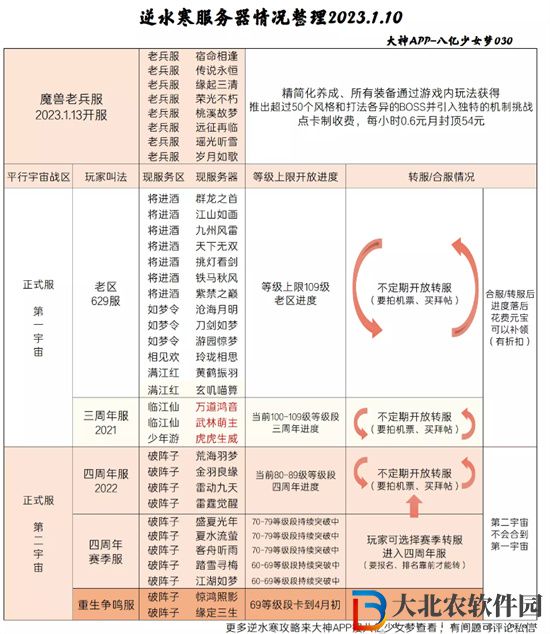 逆水寒69爭鳴服什么時候開-逆水寒69爭鳴服開服時間
