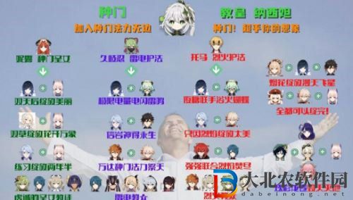 原神種門配隊攻略