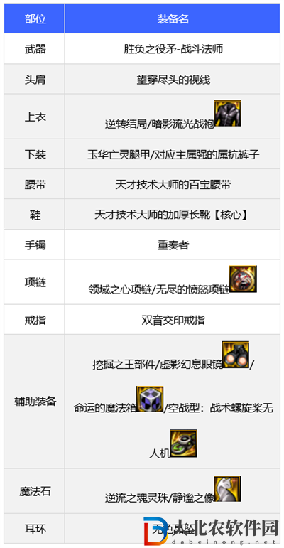 dnf110版本戰(zhàn)法裝備搭配推薦