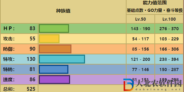 寶可夢朱紫晶光花配招性格推薦