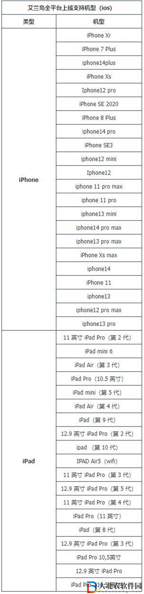 艾蘭島游戲配置詳情一覽