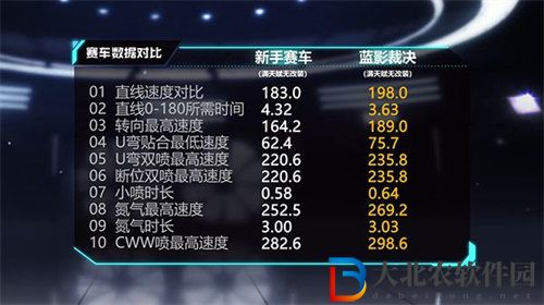 qq飛車手游藍(lán)影裁決屬性詳情介紹