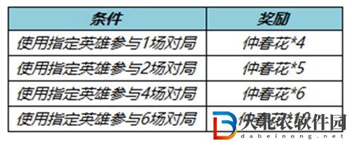 王者榮耀不夜長安送仲春花活動玩法攻略