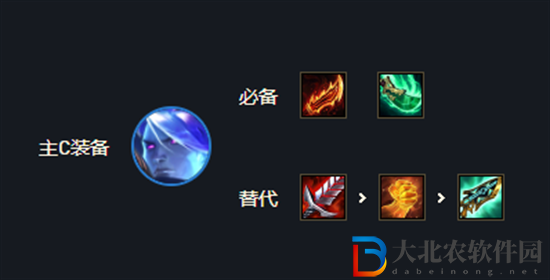 云頂之弈s7射手陣容怎么玩-s7射手陣容搭配推薦