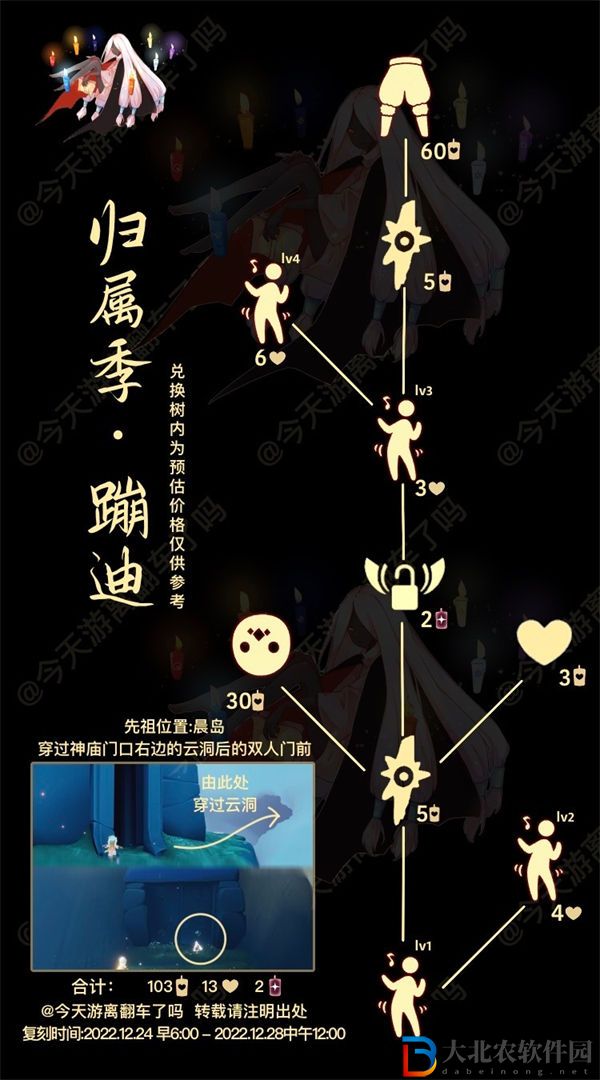 光遇踏舞孩童先祖位置一覽