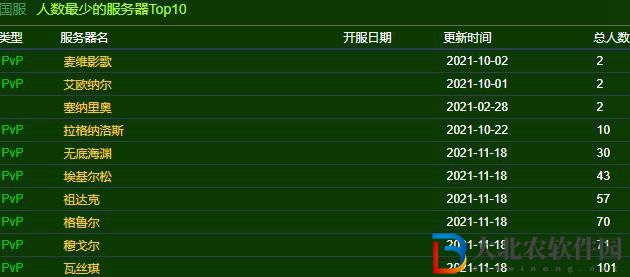 魔獸世界賽季服人口普查2021最新11月份
