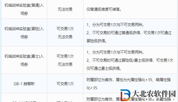 dnf機械戰神實驗室裝備詞條等級范圍一覽