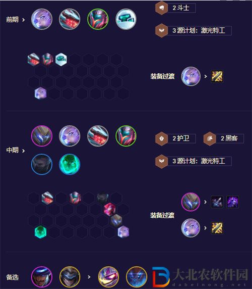金鏟鏟之戰(zhàn)源計(jì)劃槍手陣容玩法攻略
