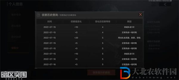 暗區突圍誤傷隊友扣多少分-扣分詳情一覽