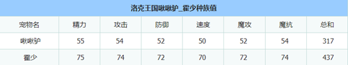 洛克王國霍少厲害嗎-洛克王國霍少強度分析一覽