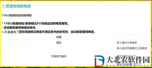 dnf110級搬磚圖最高收益是多少-110級搬磚圖最高收益介紹