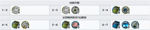 明日方舟摩根精二消耗材料一覽
