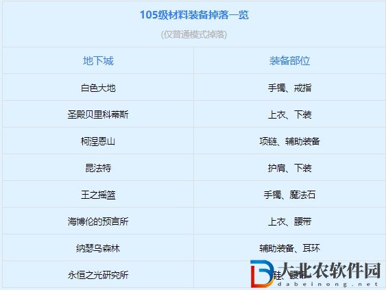 dnf共鳴裝備怎么獲得-dnf共鳴裝備獲取攻略