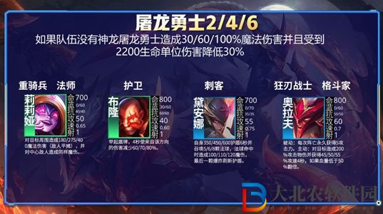 云頂之弈s7羈絆有哪些-云頂之弈s7羈絆圖一覽