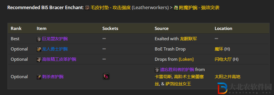 魔獸世界wlk刺殺賊前期帶什么裝備
