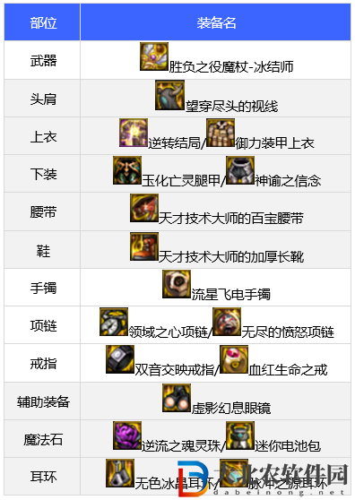 dnf110版本冰結師裝備怎么搭配-冰結師裝備搭配推薦