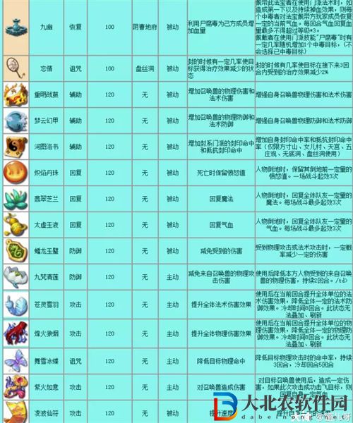 夢幻西游手游法寶大全合集