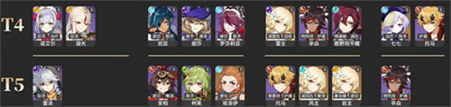 原神3.5角色強(qiáng)度排行榜一覽