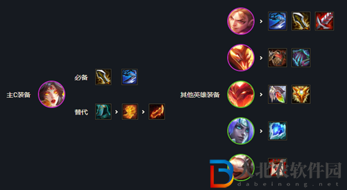 云頂之弈s7人馬陣容怎么玩-云頂之弈赫卡里姆陣容搭配推薦