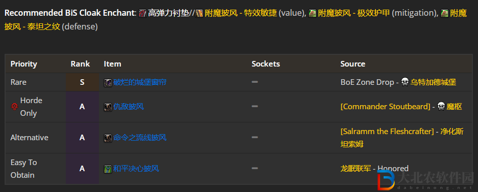 魔獸世界wlk防戰前期帶什么裝備