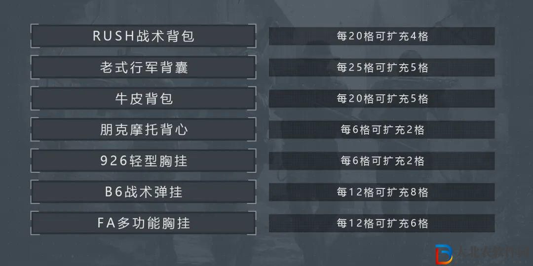 《暗區(qū)突圍》背包套娃方法介紹