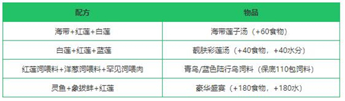 創(chuàng)造與魔法紅蓮位置分布