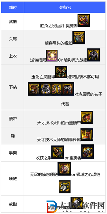 dnf110版本劍魔裝備搭配推薦