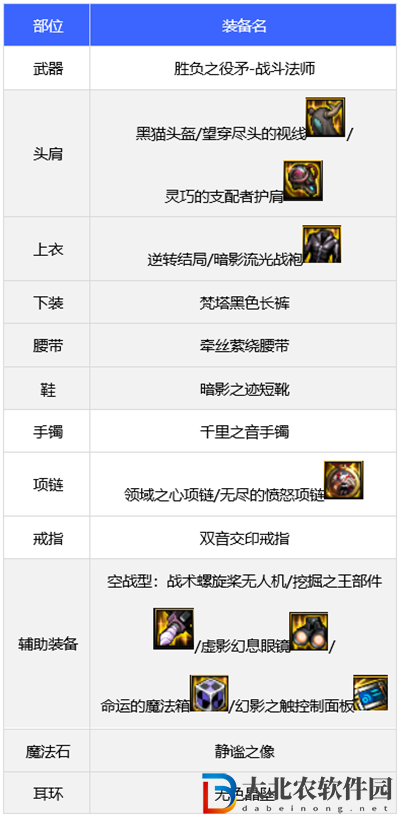 dnf110版本戰(zhàn)法裝備搭配推薦